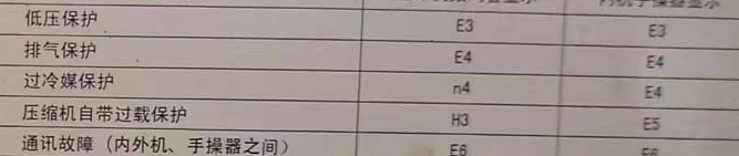 海安空调电话在哪里找